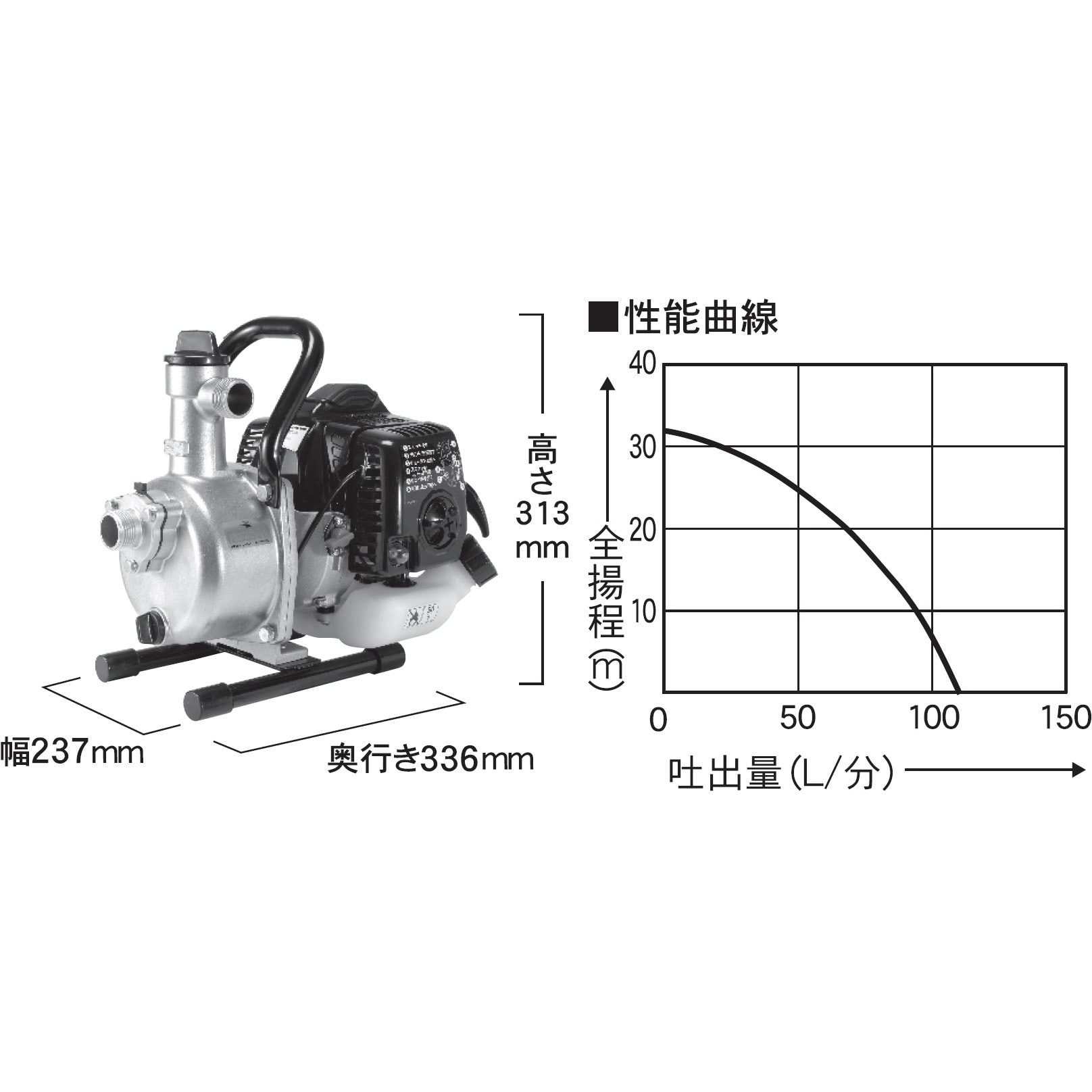 SEV-25L エンジンポンプ 口径25ミリ 2サイクルシリーズ 工進 吐出量115L/min SEV-25L - 【通販モノタロウ】