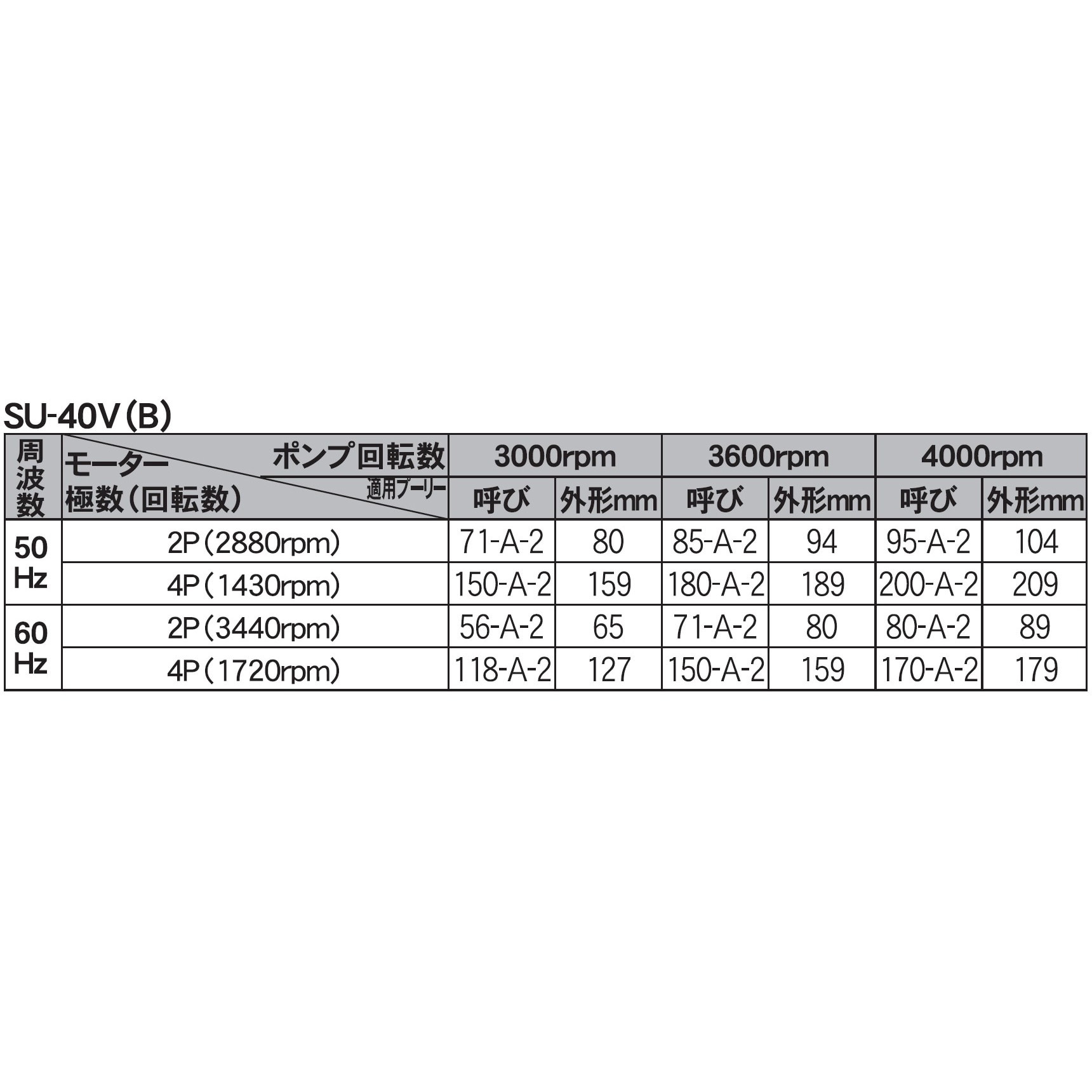 SU-40V 単体ポンプ パブールポンプ SUシリーズ 工進 吸入吐出口径40mm - 【通販モノタロウ】