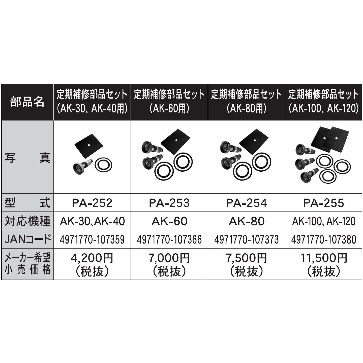 本格派ま！ アフターパーツ 定期補修部品セット 浄化槽 ブロワーポンプ AKシリーズ PA-255 AK-100,AK-120用 工進 KOSHIN  シB 代引不可