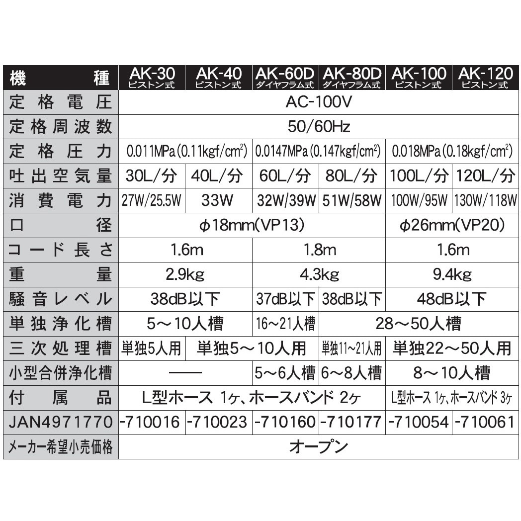 新作からSALEアイテム等お得な商品満載 工進 浄化槽用エアーポンプ ダイヤフラム式 AK-60D CB99 fucoa.cl