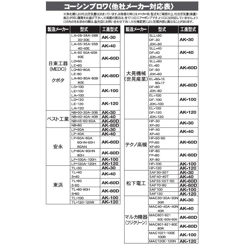 AK-40 浄化槽ブロワポンプ AKシリーズ 1台 工進 【通販モノタロウ】