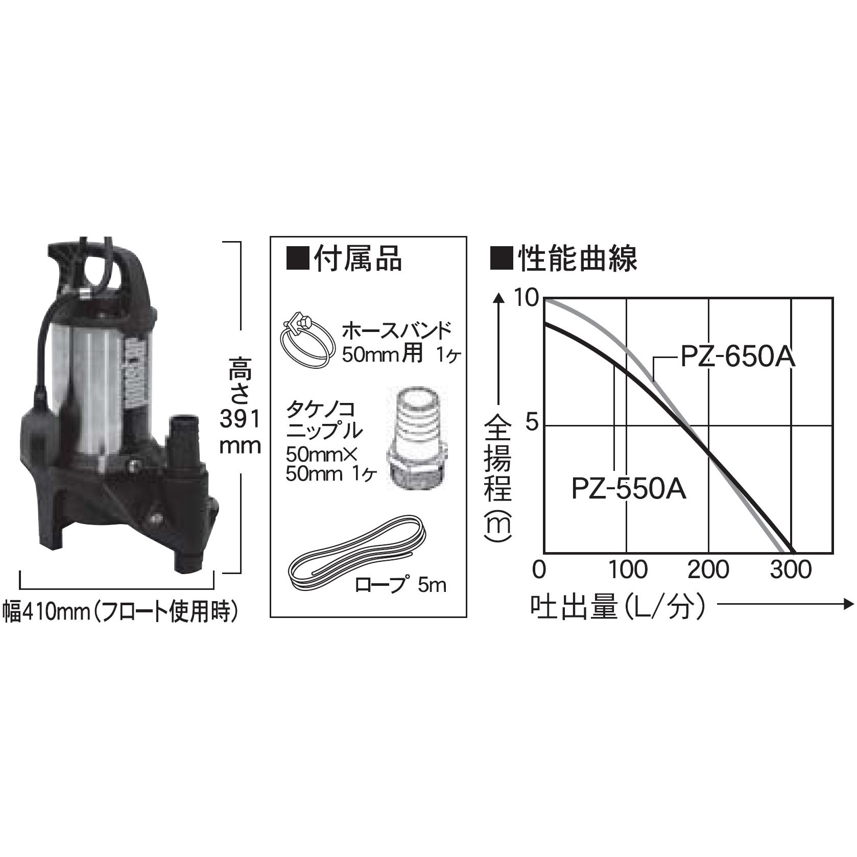 PZ-550A 汚物用水中ポンプ 口径40・50ミリ PZシリーズ 工進 100V 汚物混入水用 自動運転形 コンデンサー誘導モーター 吐出口径50mm  PZ-550A - 【通販モノタロウ】