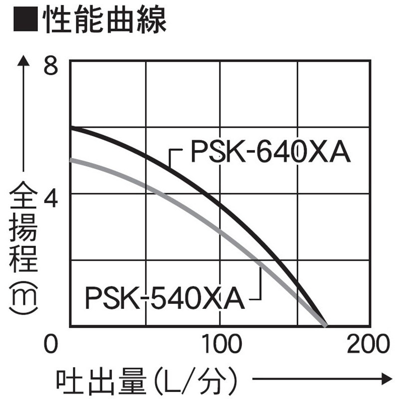 PSK-540XA 汚物用水中ポンプ 口径40ミリ PSK―Xシリーズ 工進