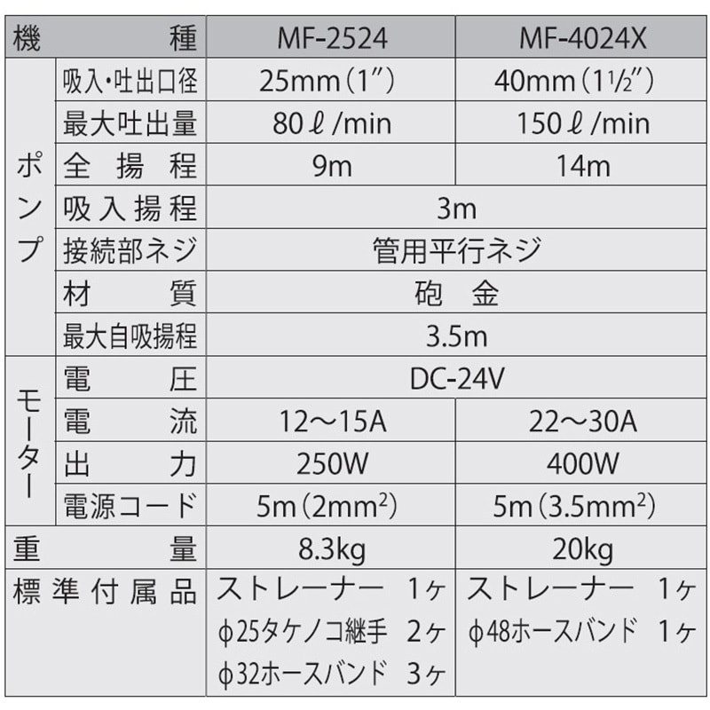 MF-2524 海水用モーターポンプ MFシリーズ 工進 DC-24V 吐出口径25mm MF-2524 - 【通販モノタロウ】