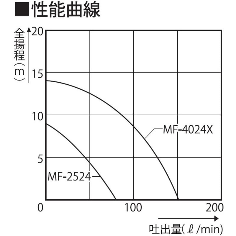 MF-2524 海水用モーターポンプ MFシリーズ 工進 DC-24V 吐出口径25mm MF-2524 - 【通販モノタロウ】