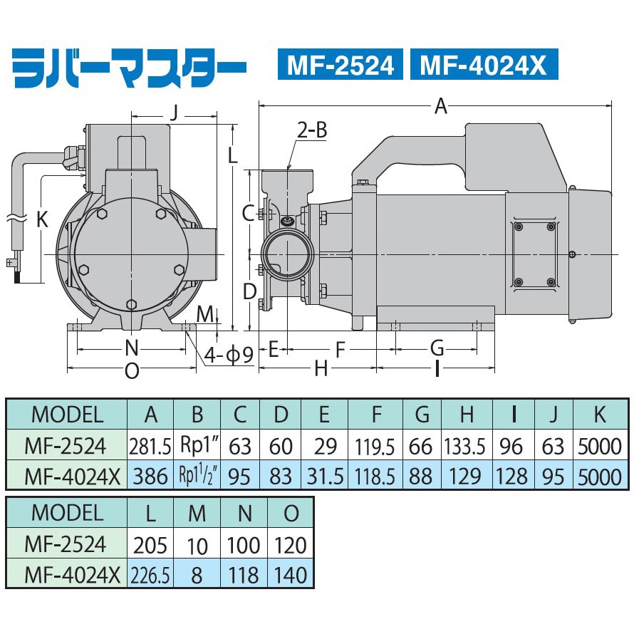 MF-2524 海水用モーターポンプ MFシリーズ 工進 DC-24V 吐出口径25mm MF-2524 - 【通販モノタロウ】