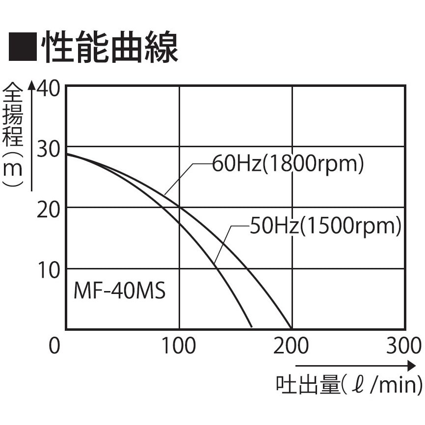 MF-40MS 海水用モーターポンプ MFシリーズ 工進 三相200V 吐出 MF-40MS 海水用モーターポンプ MFシリーズ 工進 三相200V 吐出
