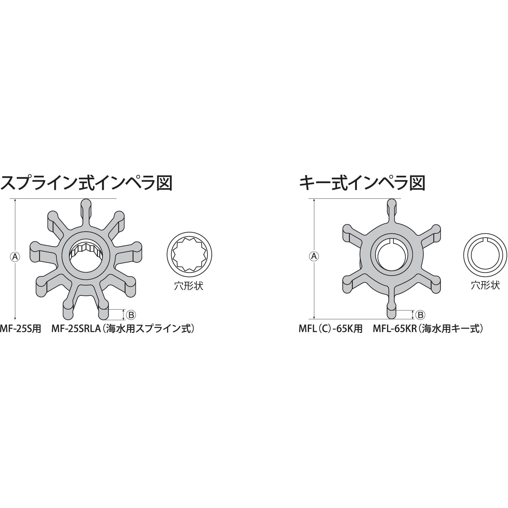 MF-2524 海水用モーターポンプ MFシリーズ 工進 DC-24V 吐出口径25mm MF-2524 - 【通販モノタロウ】