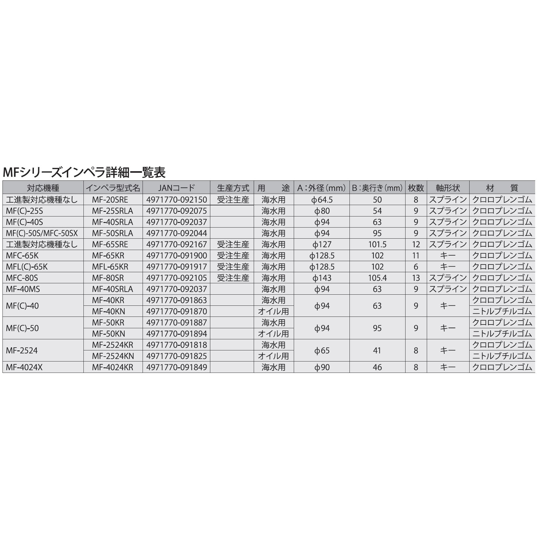 MF-2524 海水用モーターポンプ MFシリーズ 工進 DC-24V 吐出口径25mm MF-2524 - 【通販モノタロウ】