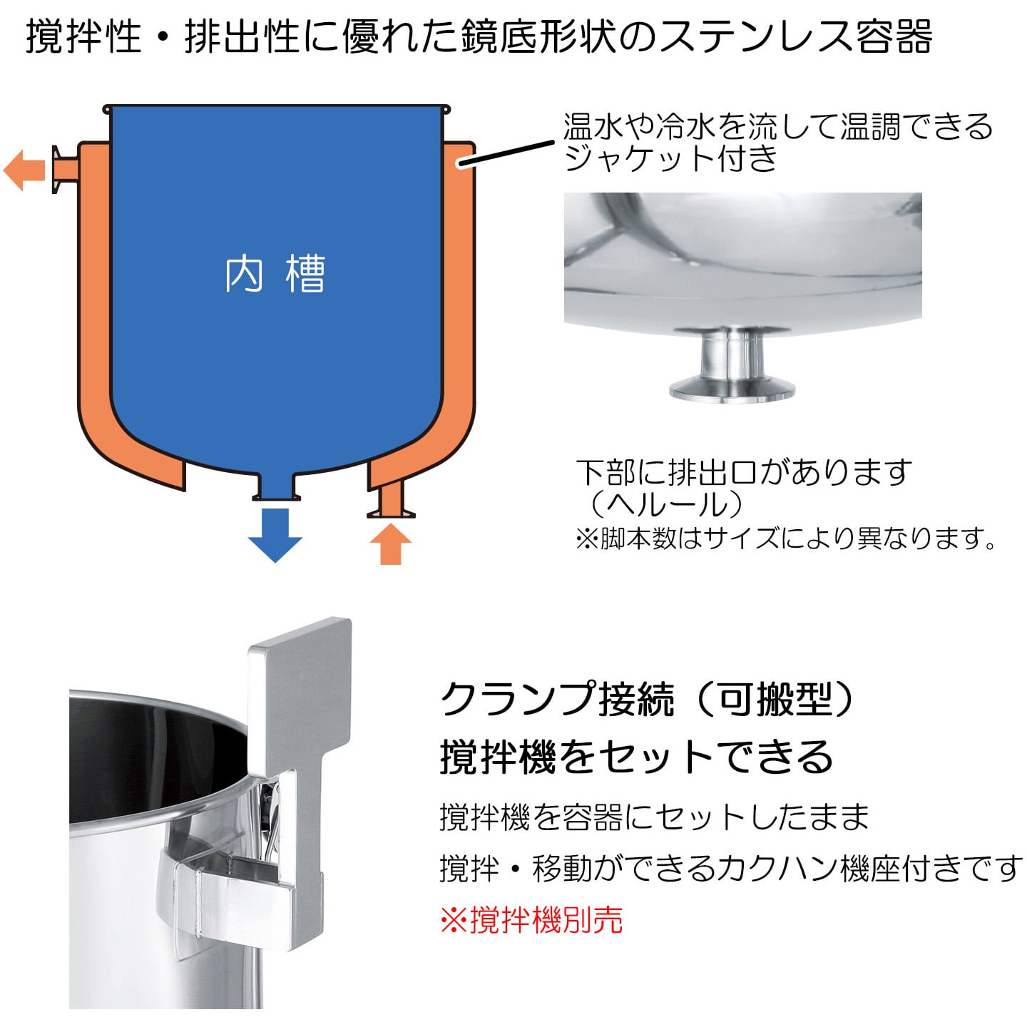 DTKJ635 ステンレスタンク鏡板型攪拌機座付ジャケット容器 MONOVATE(旧日東金属工業) 200L DTKJ635 - 【通販モノタロウ】