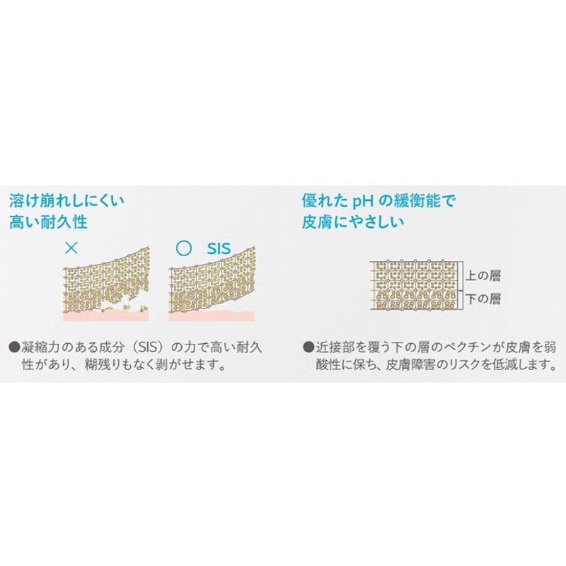 センシュラ1 プラス ナチュラル 肌色 コロプラスト ストーマーケア用品