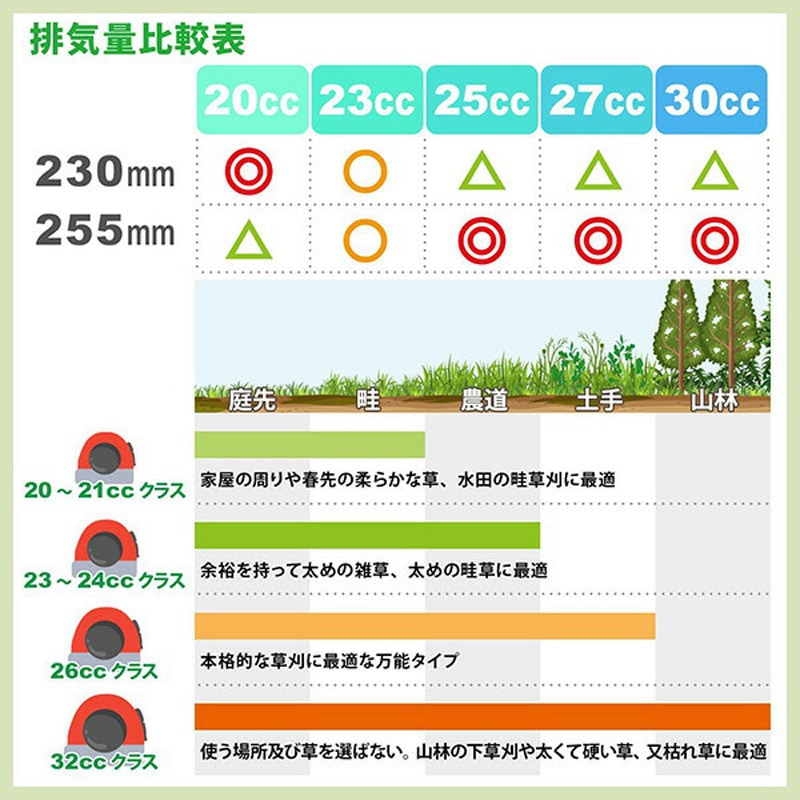 BK-ST255 刈払機用チップソー コブ付タイプ 石に強い 強力コブ BLACK