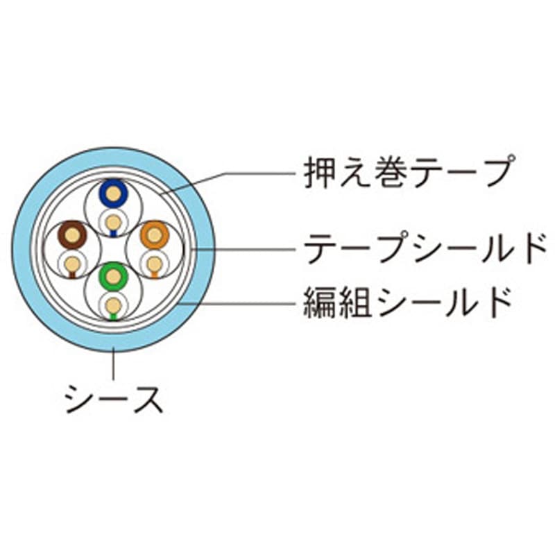 DILC-EIPY-RR(15M) EtnerNet/IP・EtherCAT対応イーサネットケーブル<固定用> 撚り線 DILC-EIPY-RRシリーズ 1本 ダイヤトレンド 【通販モノタロウ】