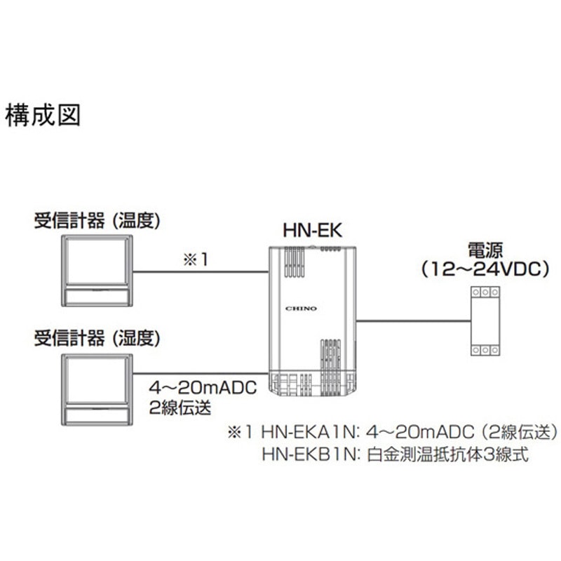 HN-EKA1N HN-Ekseries 壁取付形温湿度計 HNシリーズ 1個 CHINO