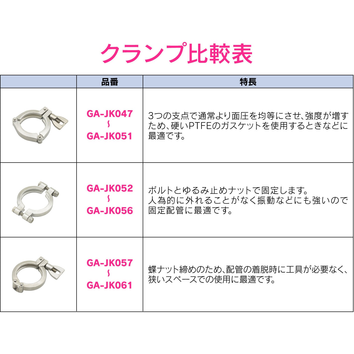 GA-JK054 これエエやん 2Dクランプ ヘルール継手 サニタリー配管 GAONA(ガオナ) ステンレス 呼び径2S GA-JK054 -  【通販モノタロウ】