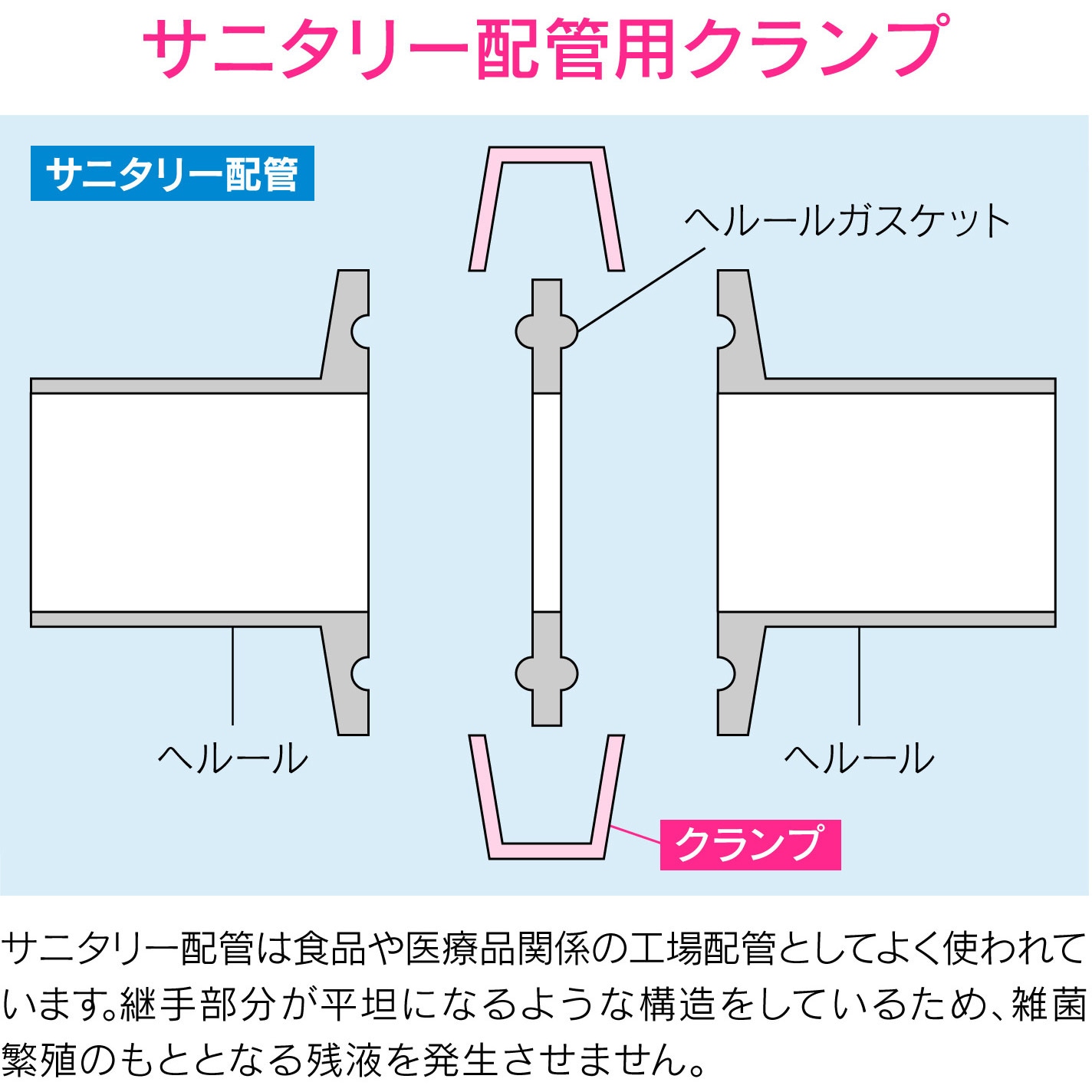 GA-JK058 これエエやん 2Kクランプ ヘルール継手 サニタリー配管 GA-JK058 これエエやん 2Kクランプ ヘルール継手 サニタリー配管
