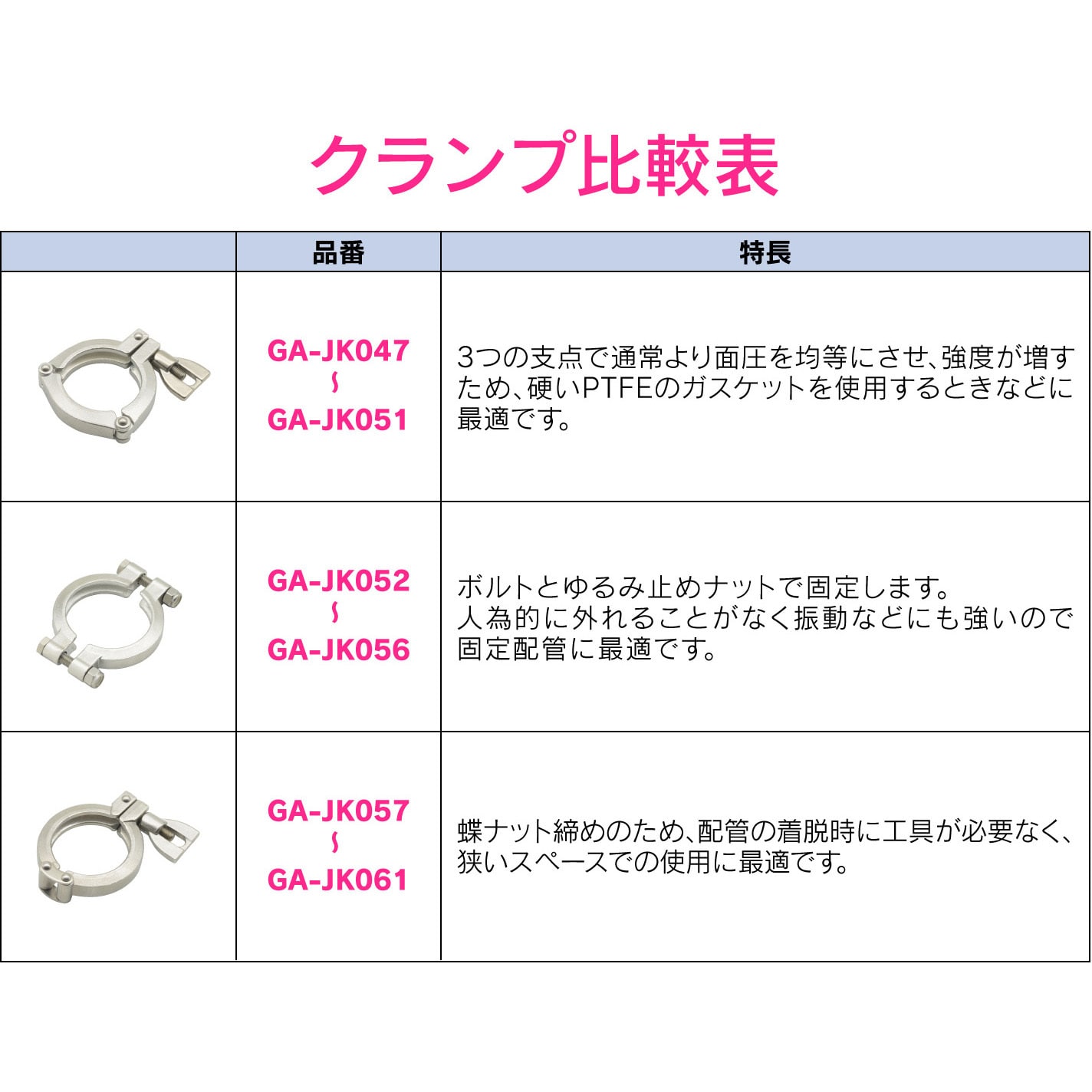 GA-JK058 これエエやん 2Kクランプ ヘルール継手 サニタリー配管 GA-JK058 これエエやん 2Kクランプ ヘルール継手 サニタリー配管