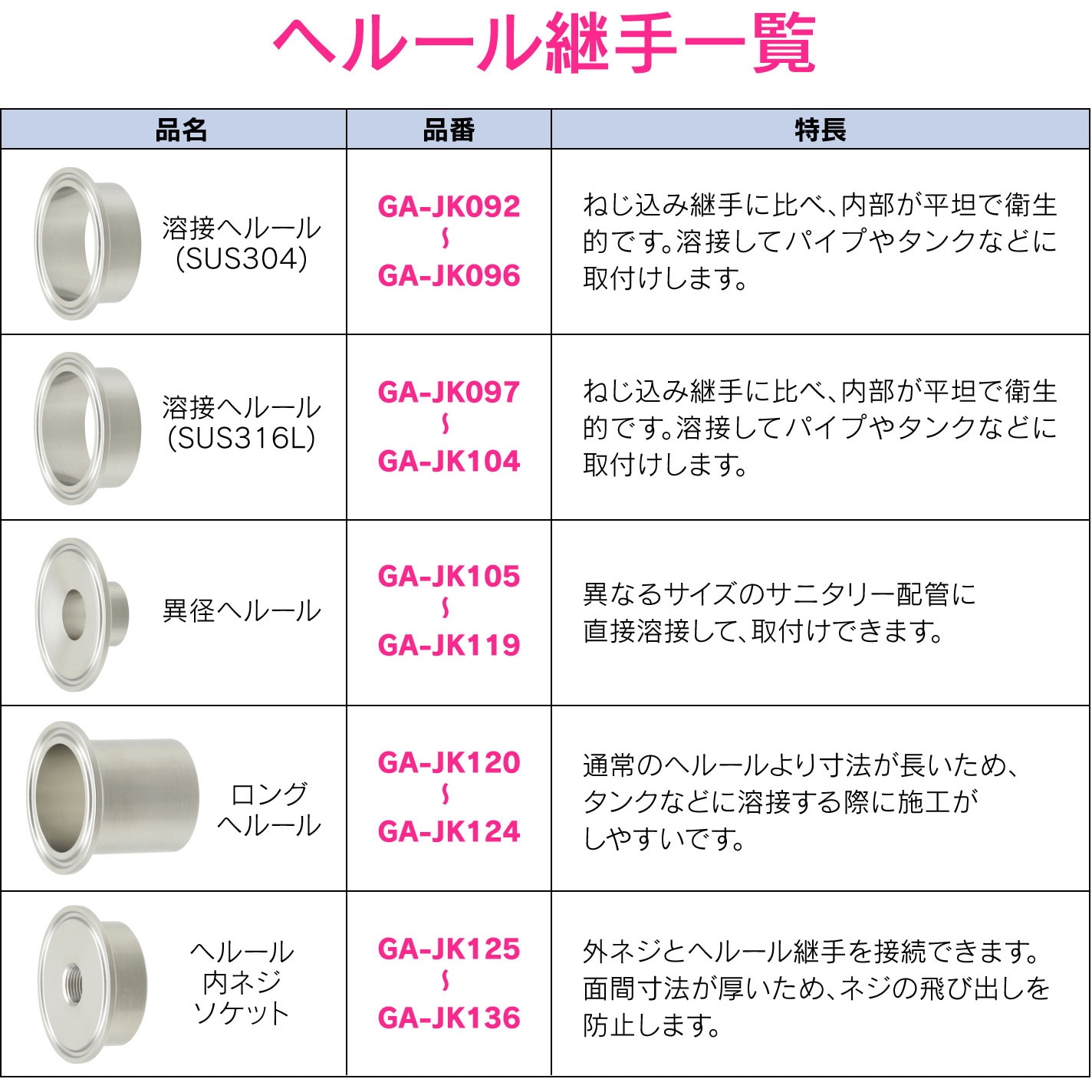 GA-JK112 これエエやん 異径ヘルール 溶接式 サニタリー配管