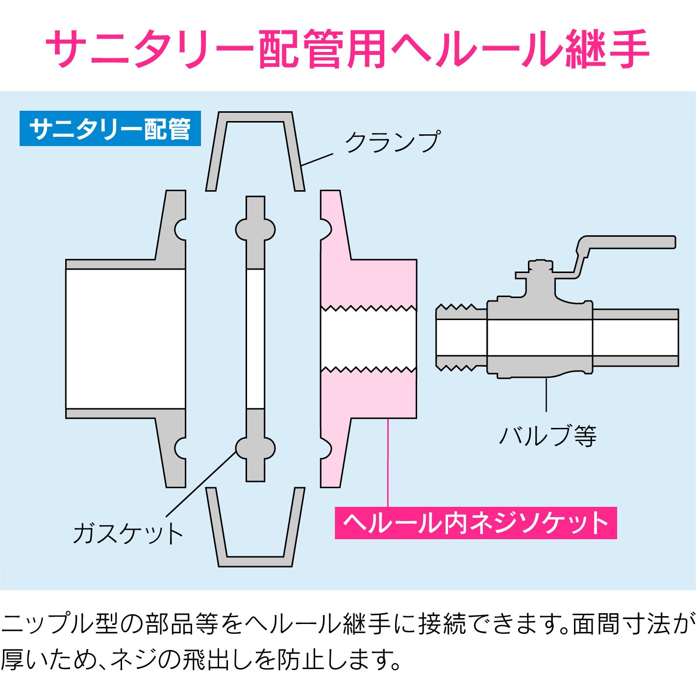 GA-JK125 これエエやん 内ネジソケット ヘルール継手 サニタリー