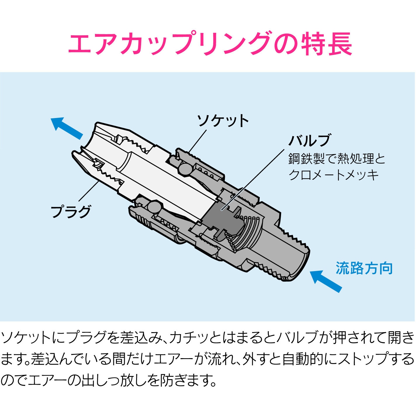 GA-JM054 これエエやん ミニボールバルブ エアー用 外ネジプラグ GAONA