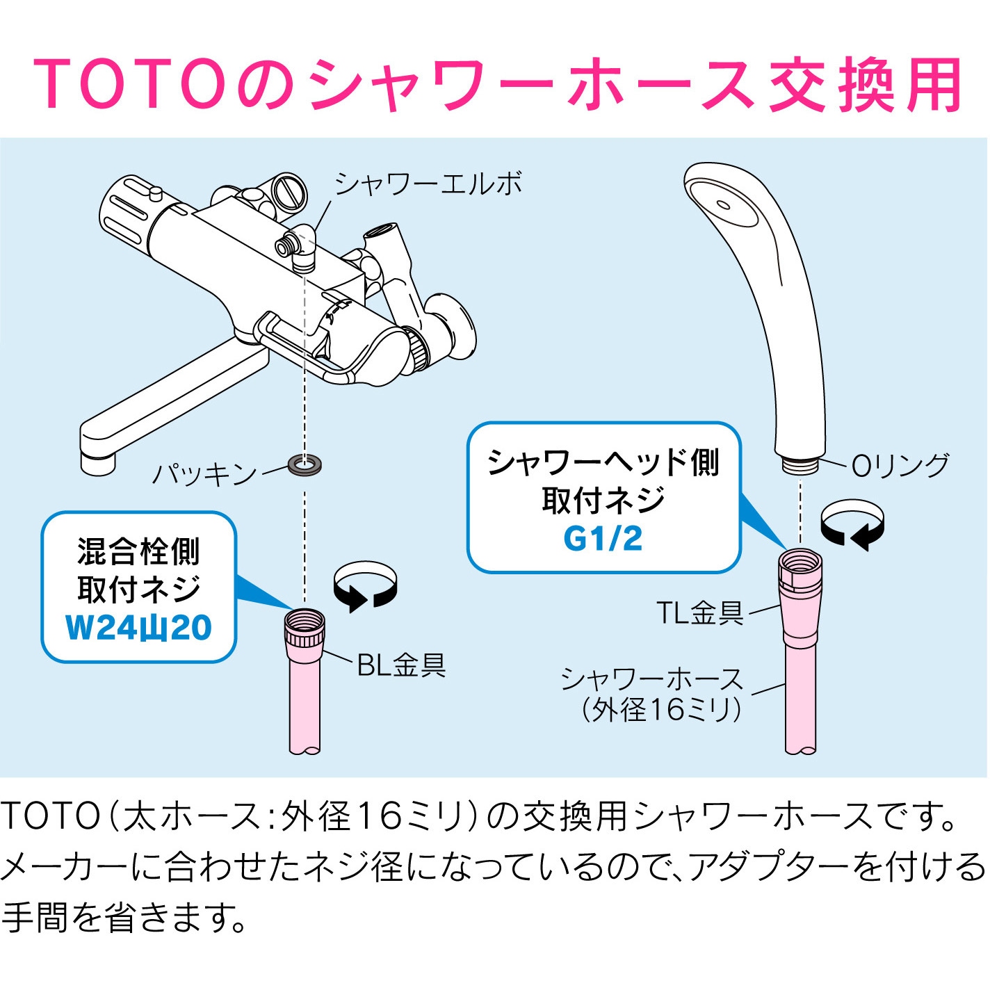 GA-FK143 これエエやん TOTO用シャワーホース 10本入り 交換用 GAONA