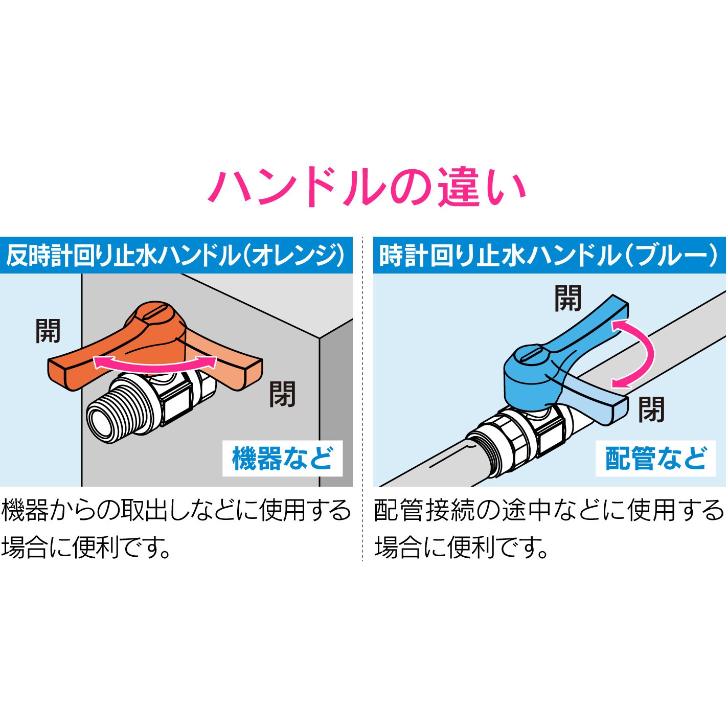 GA-JM082 これエエやん ミニボールバルブ ホースニップル 水・エアー