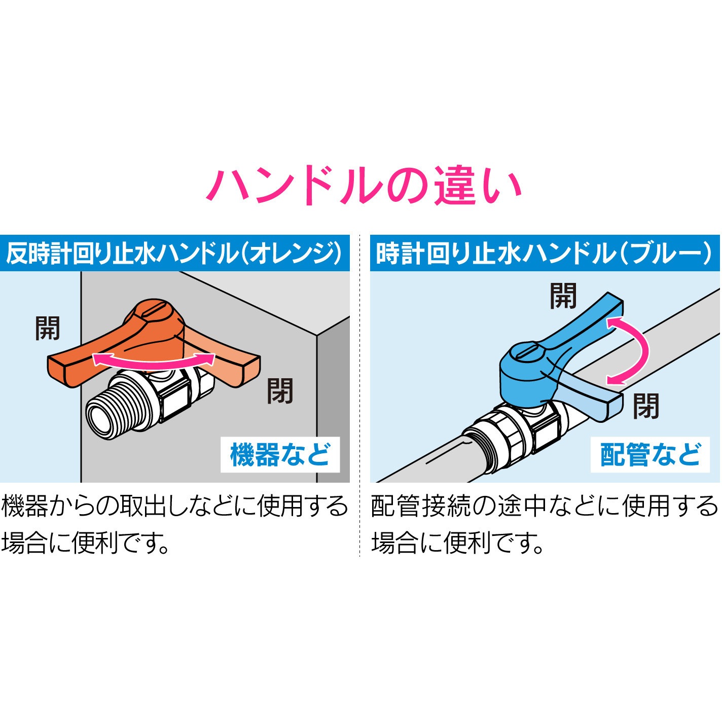 GA-JM085 これエエやん ミニボールバルブ ホースニップル 水・エアー