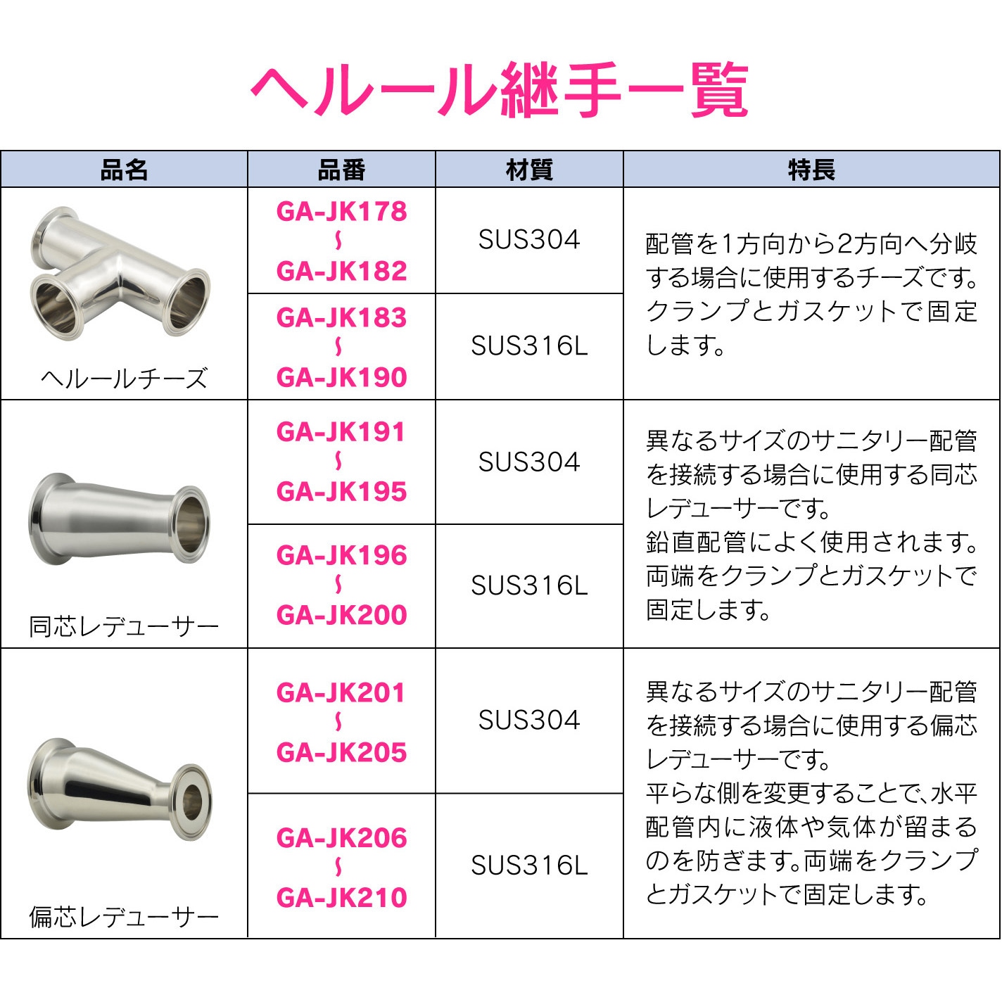 GA-JK195 これエエやん ヘルール同芯レデューサー サニタリー