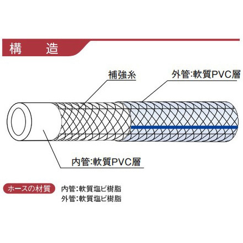 インダスCS 15mm×22mm 長さ50m（定尺）耐圧ブレードホース カクイチ インダスCS 15mm×22mm 長さ50m（定尺）耐圧ブレードホース カクイチ