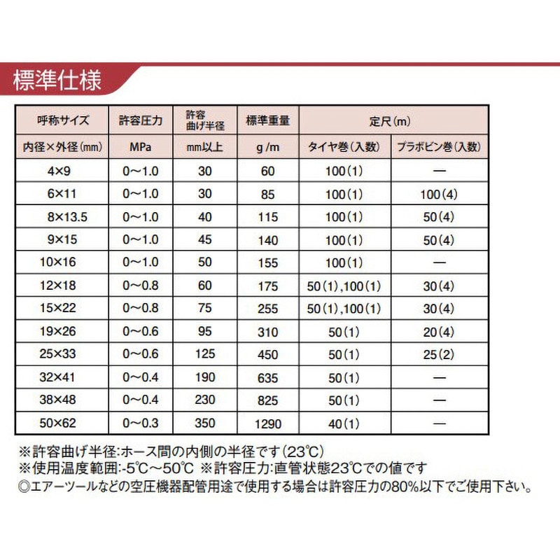 CS-6x11-41 耐圧ホース インダスCS カット品 カクイチ 内径6mm外径11mm長さ41m