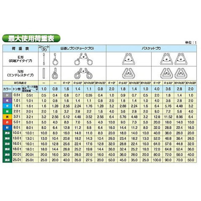 軽量リング トランス フルパワー連続定格 日動工業 NICHIDO フルパワー