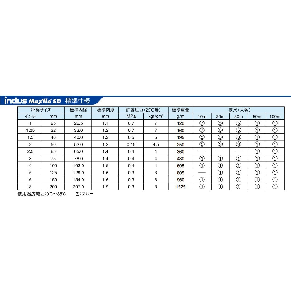 マックスフローSD カット品 ブルー色 長さ68m内径52mm SD-50-68