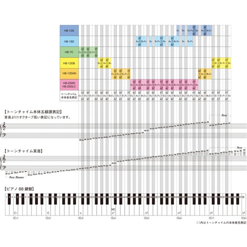 HB-100 トーンチャイム HBシリーズ 1セット 鈴木楽器製作所 【通販