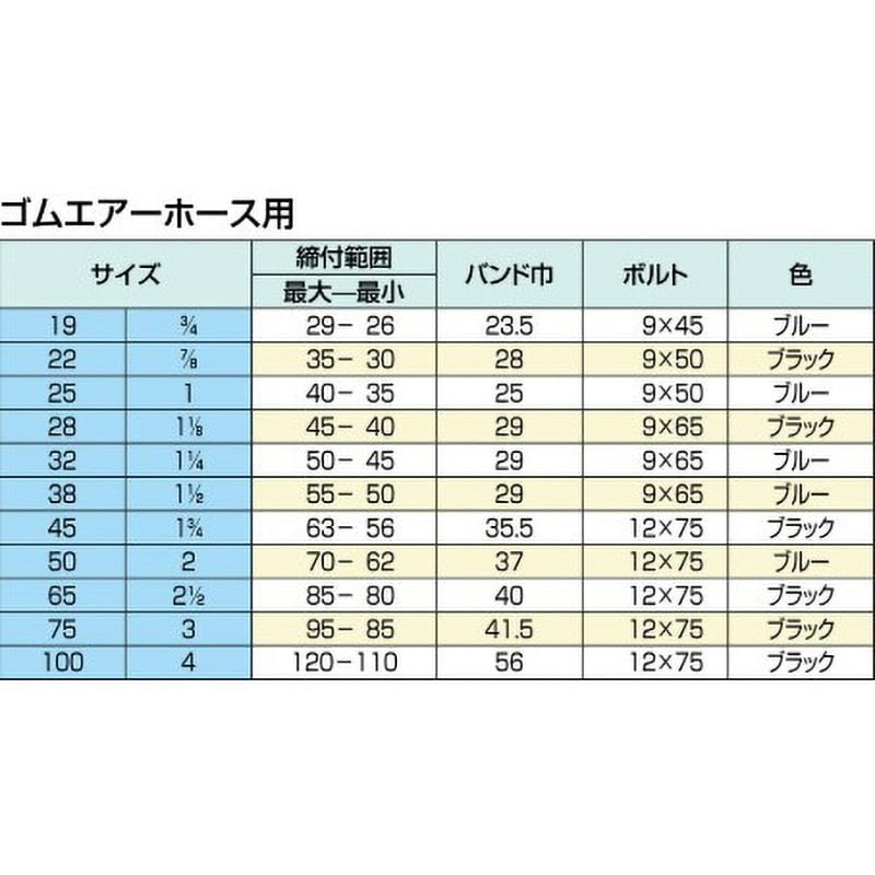65 インターロックバンド (ゴムエアーホース用) 築地製作所 締付
