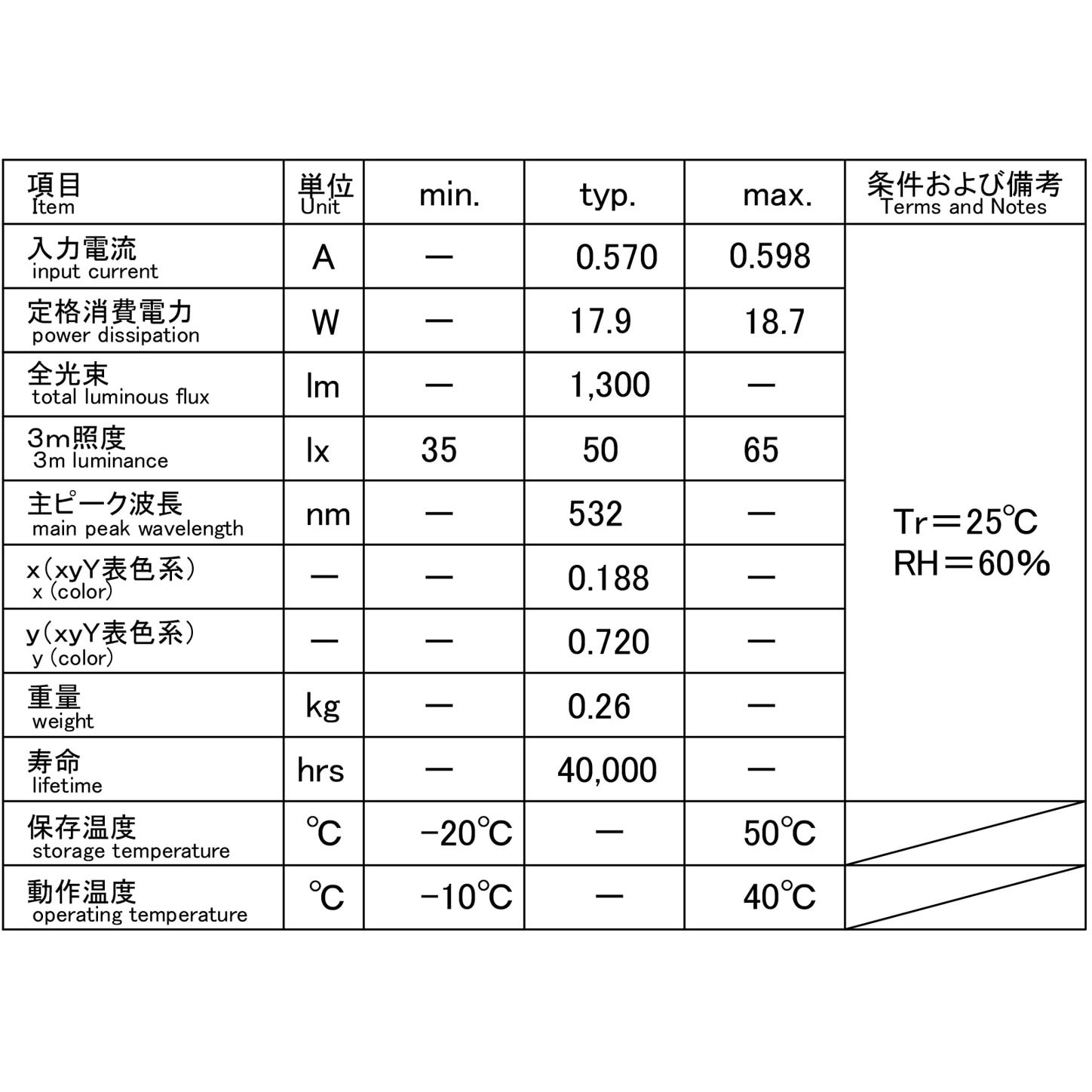 目視検査用緑色LED照明 40W直管型 FLK1200-GL-1