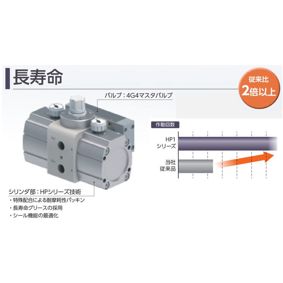 ABP2-02R-NSN-HP1 高耐久機器HPシリーズ エアブースタ(エア増
