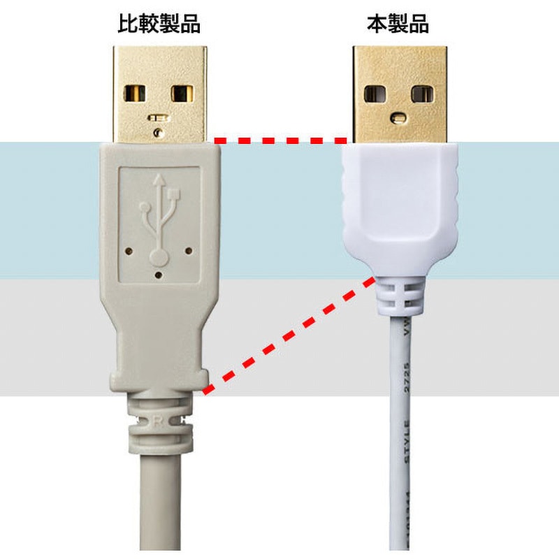 KU-SLAMB510WK USB miniケーブル サンワサプライ USBタイプUSB2