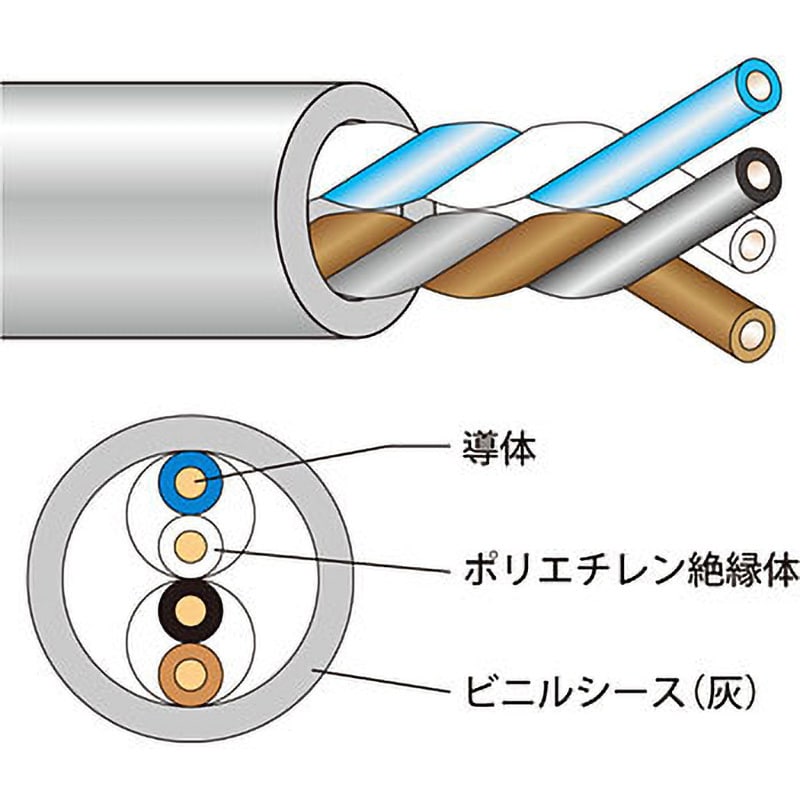 J-FCT0.5mm x2P 電子ボタン電話用ケーブル 1巻 JAPPY 【通販サイト