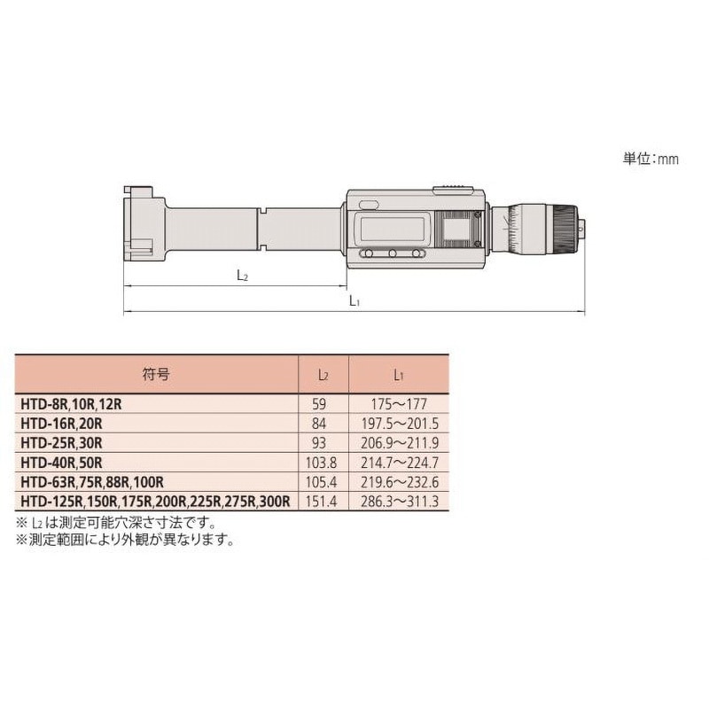 HTD-75R デジマチック ホールテスト 1個 Mitutoyo(ミツトヨ