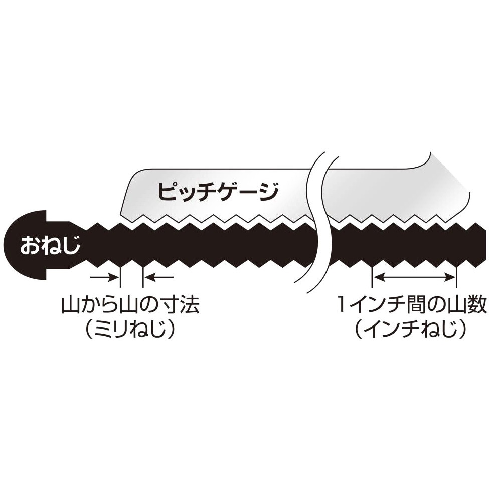 W20 ピッチゲージ 1個 SK(新潟精機) 【通販モノタロウ】