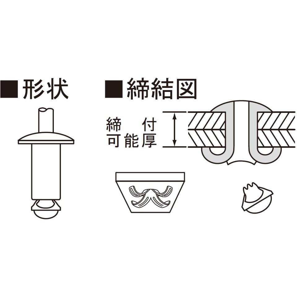DAS66PL ブラインドリベット PLタイプ SK(新潟精機) 1パック(20本