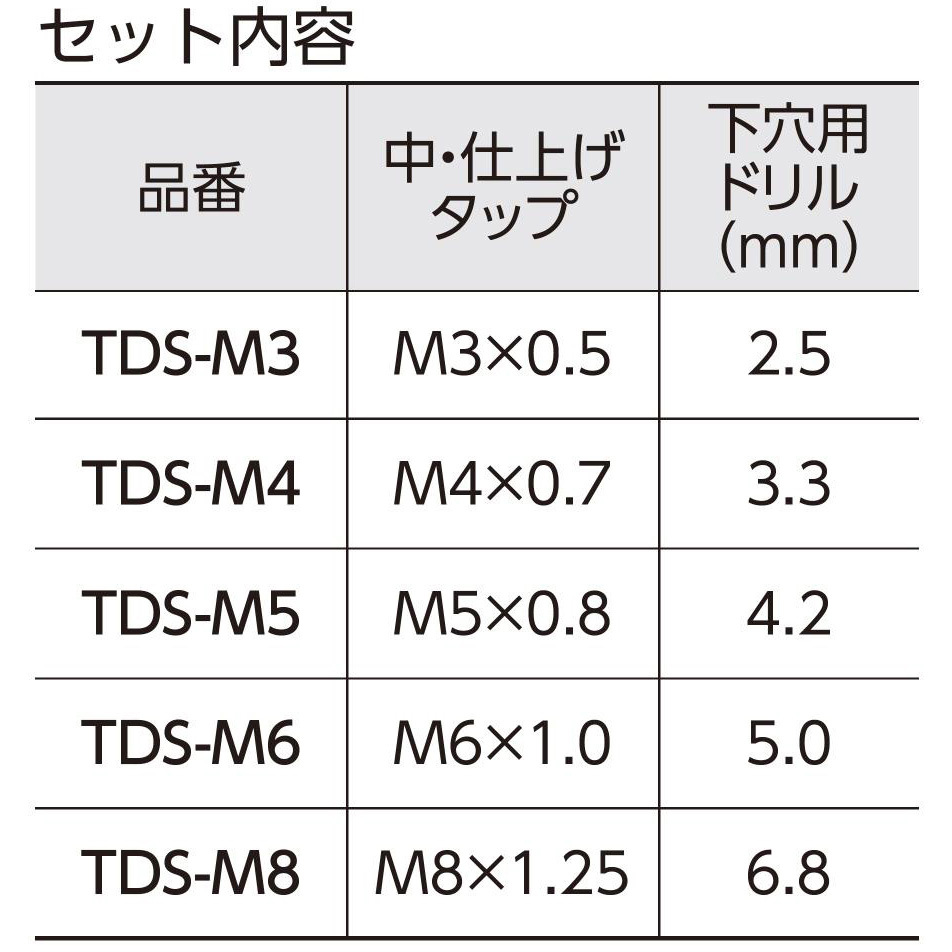 TDS-M8 タップドリルセット 1セット SK(新潟精機) 【通販モノタロウ】