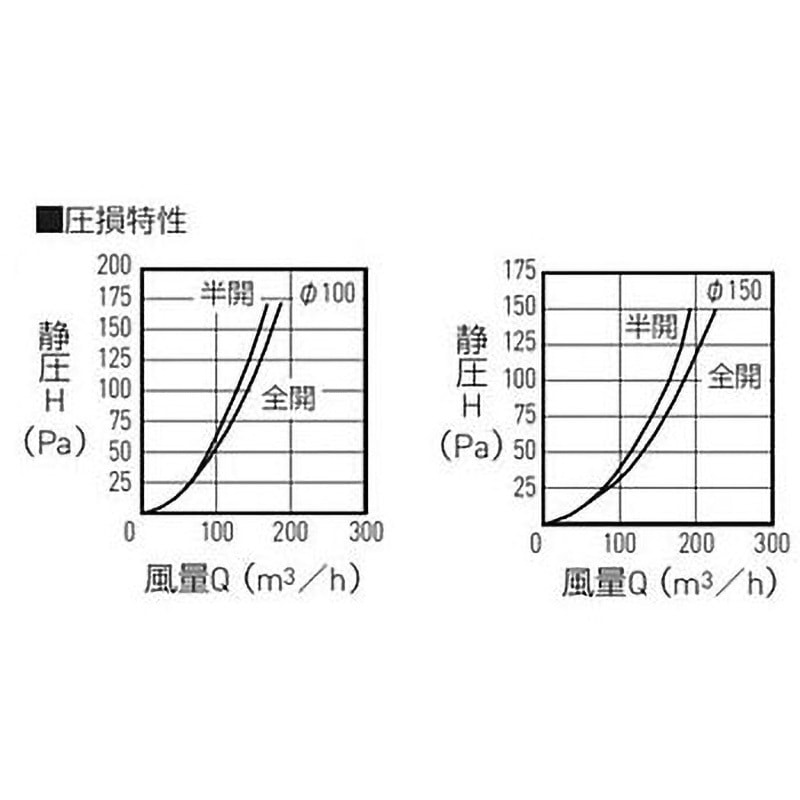 SRP-150F プッシュ式レジスター(フィルター付) 1個 神栄ホーム
