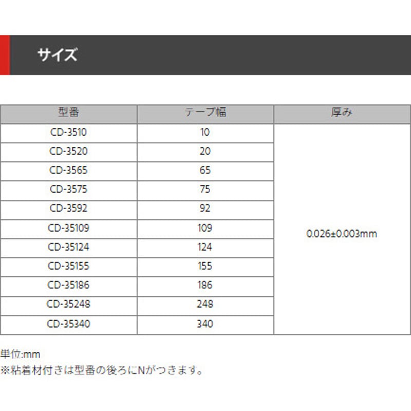 CD-3520 シールド銅箔テープ 粘着剤無し デンカエレクトロン 導電性