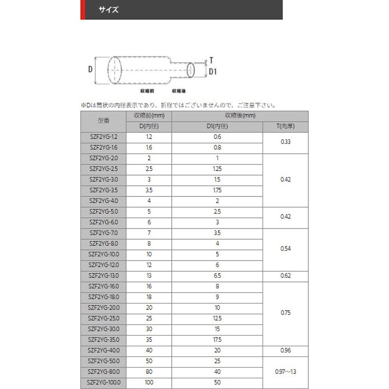 SZF2YG-25.0 アースチューブ デンカエレクトロン 長さ1m 1袋(5本