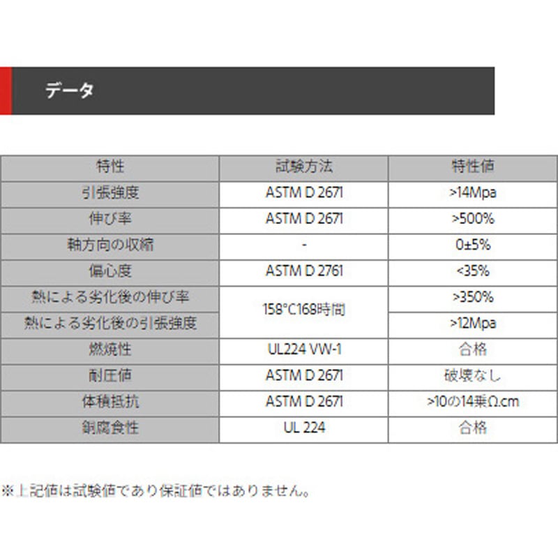 SZF2YG-2.0 アース配色熱収縮チューブ デンカエレクトロン 長さ1m収縮