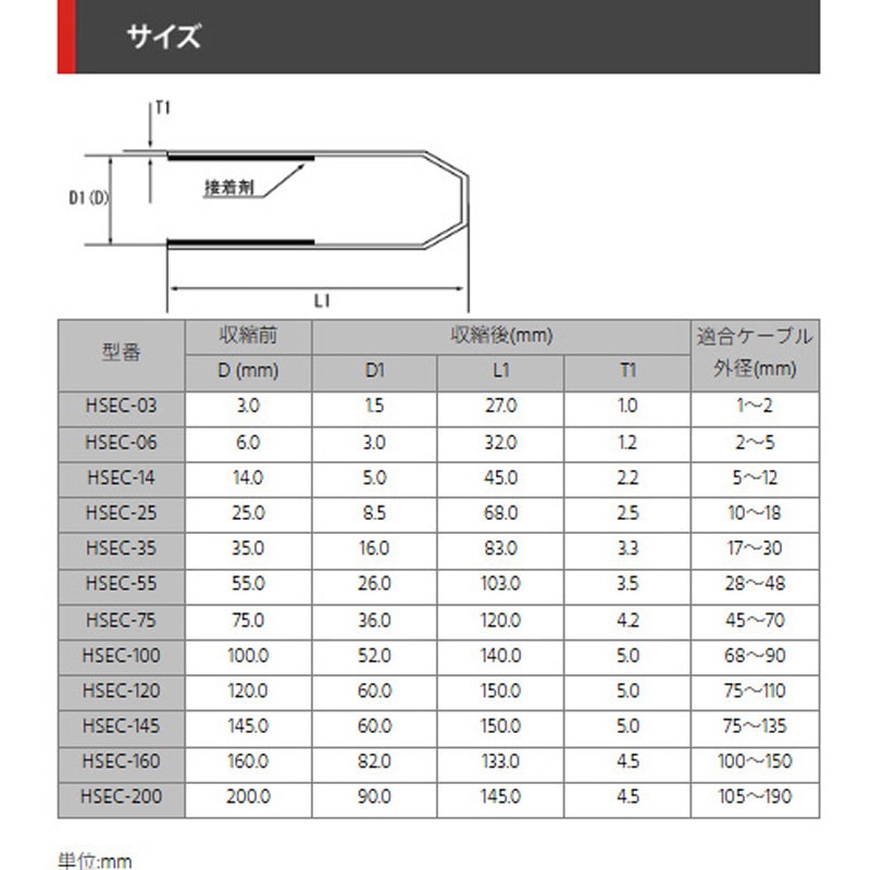 HSEC-55 終端止めキャップ(熱収縮防滴タイプ) 1パック(10個) デンカ