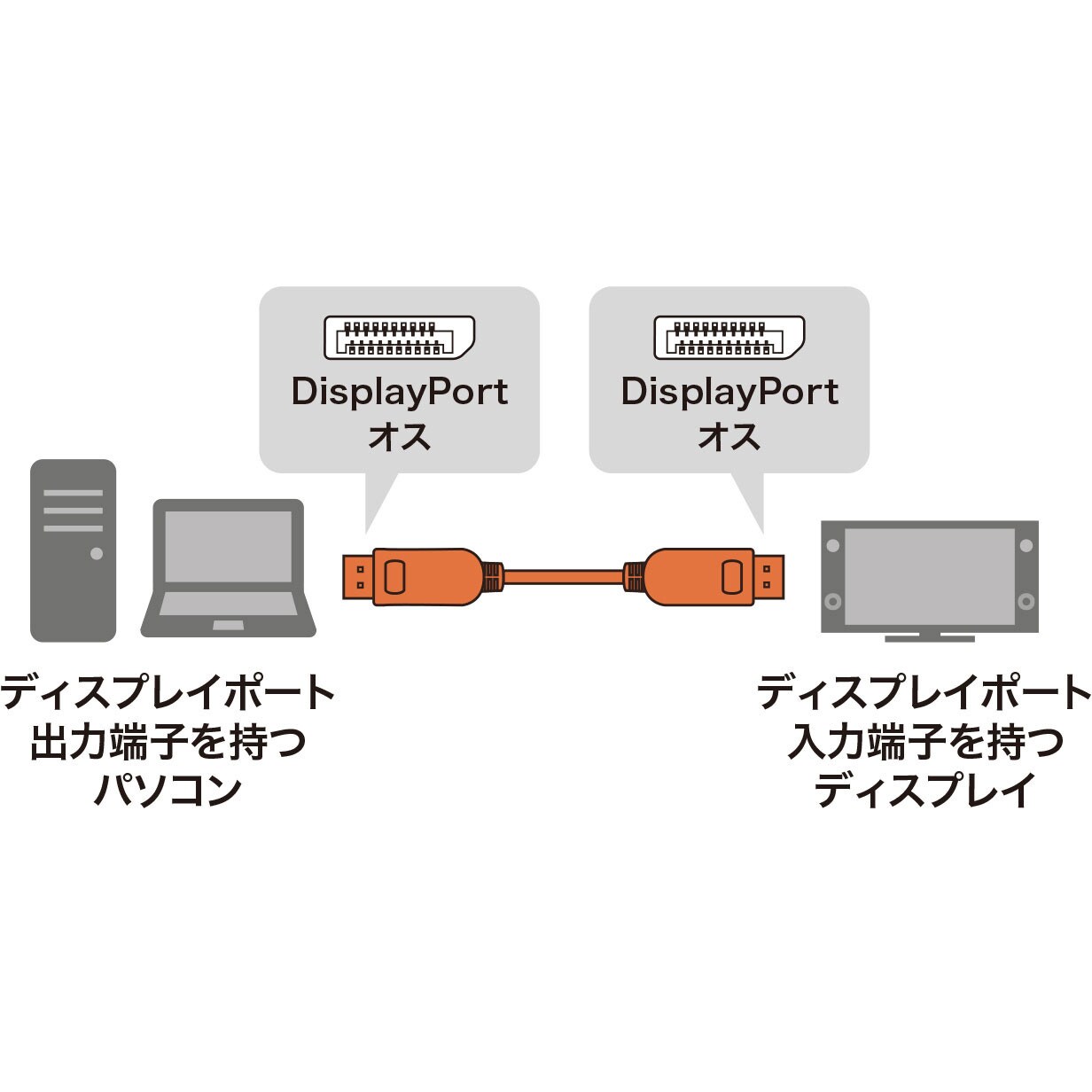 KC-DPFB300 DIsplayPort光ファイバケーブル サンワサプライ オス - オス ブラック色 30m ケーブル外径4.7mm KC- DPFB300 - 【通販モノタロウ】 KC-DPFB300 DIsplayPort光ファイバケーブル サンワサプライ オス - オス ブラック色 30m ケーブル外径4.7mm KC- DPFB300 - 【通販モノタロウ】