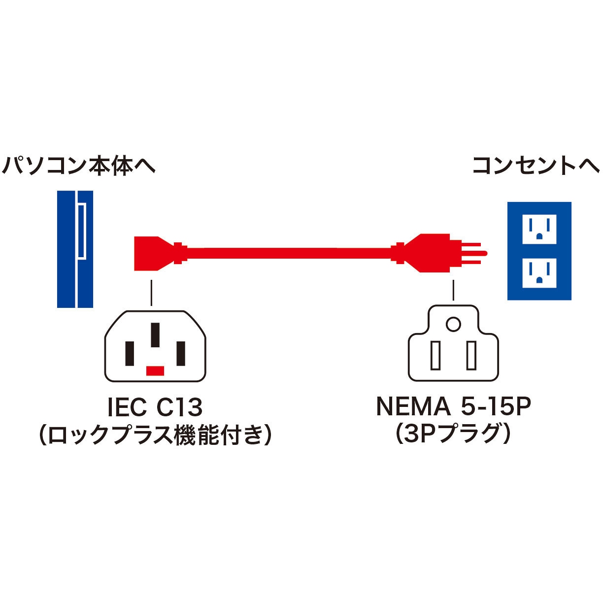APW12-515C13LK03 抜け防止ロック電源コード サンワサプライ 1口