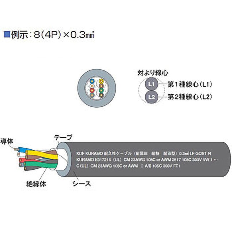 KDF(CM)0．2SQ×1P 300Vリスティング対応可動用ケーブル 倉茂電工